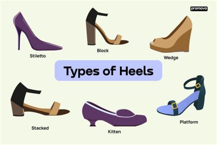 What type of heel is in Style 2022?
