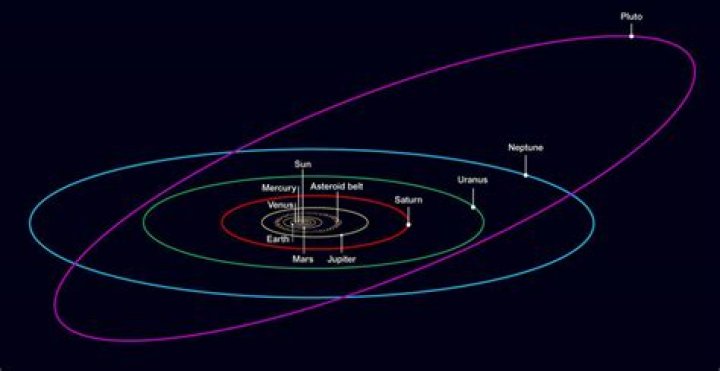 What would happen if Neptune and Pluto collide?