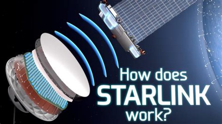 Where is Starlink working?