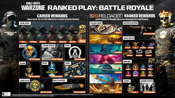 Which is harder Fortnite or Warzone?