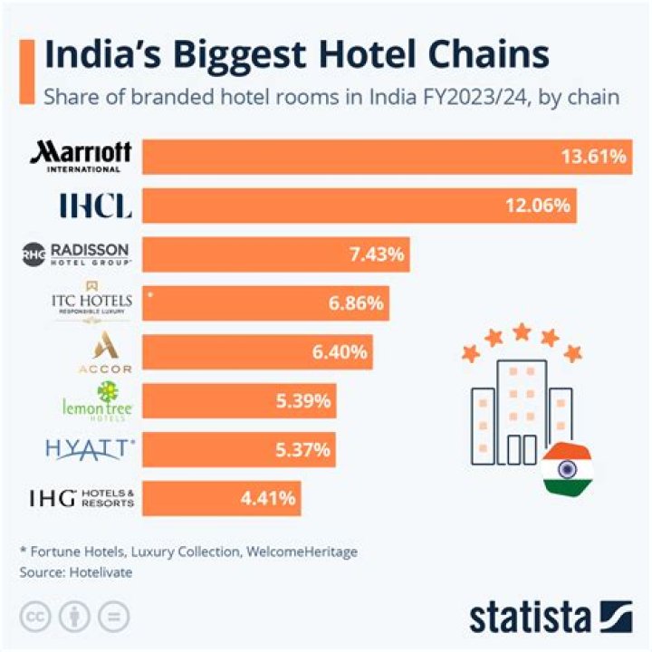 Which is the No 1 brand in clothes in India?