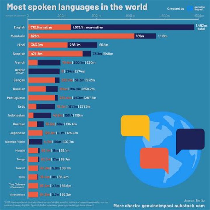 Which language has the best word for love?