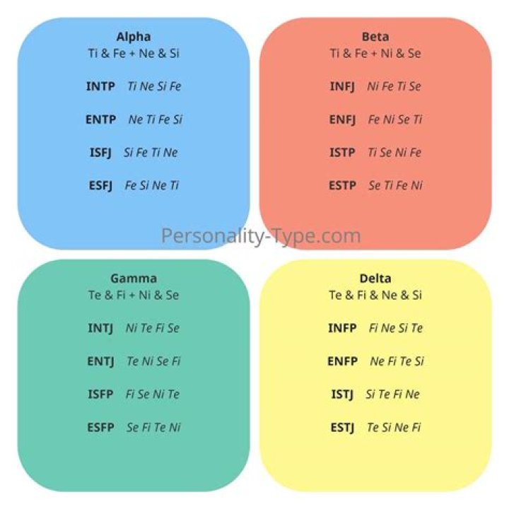 Which MBTI types have good memory?
