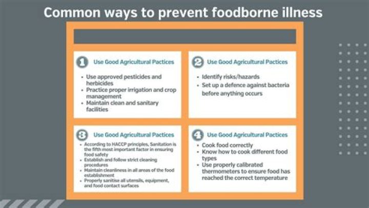 Which of the following food handling practices increases risk for foodborne illness quizlet?