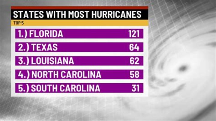 Which side of Florida gets more hurricanes?