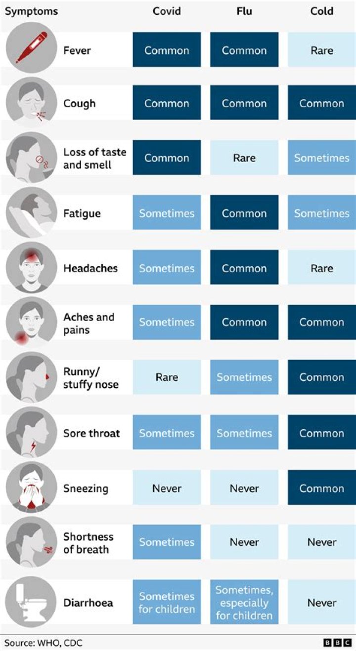 Which strain of COVID causes loss of smell?
