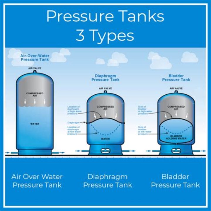 Why are tanks called type?