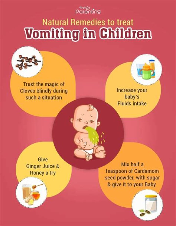 Why do babies vomit after feeding?