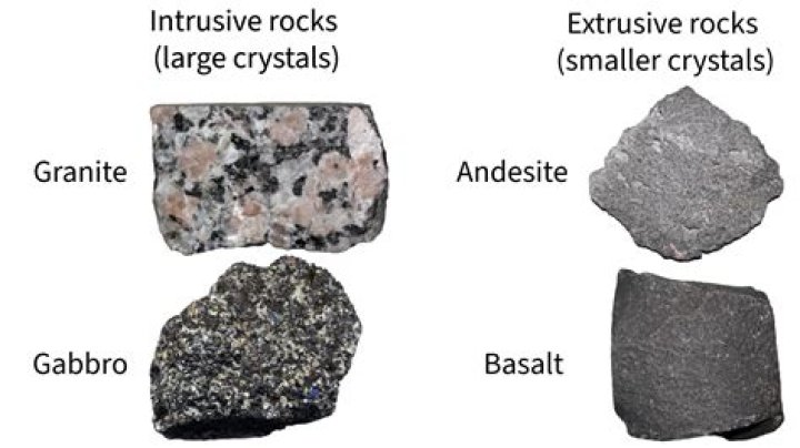 Why is granite so heavy?