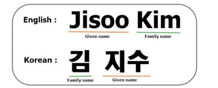 Why is Kim a common Korean name?