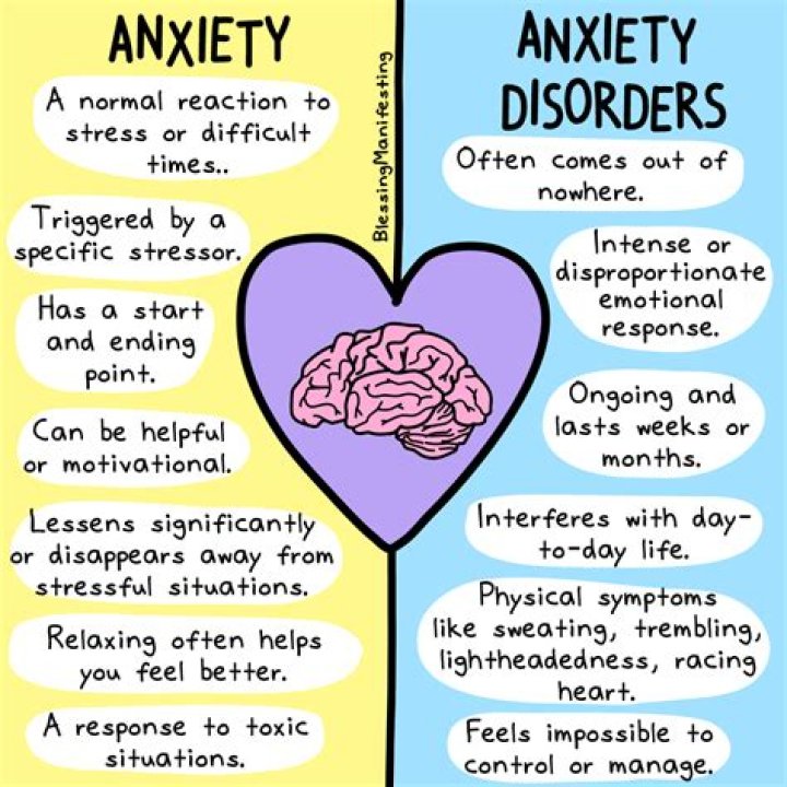 Why is school giving me anxiety?