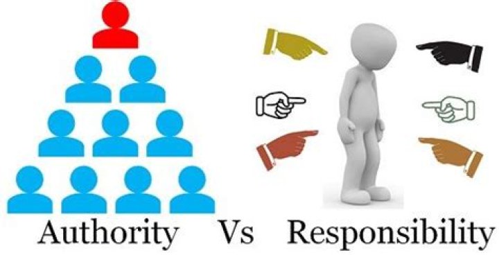 Why should authority go and in hand with responsibility?