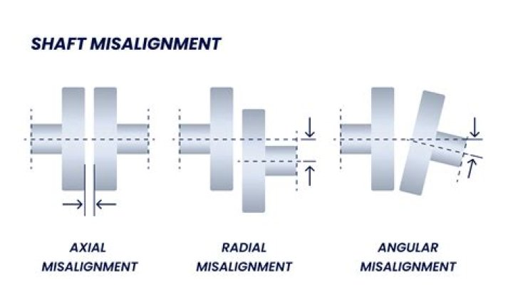 Will a miss alignment cause vibration?