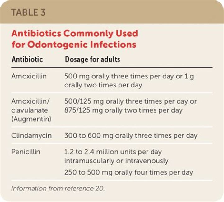 Will amoxicillin help periodontitis?