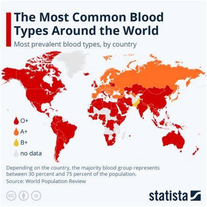 Zero percent of the population: 2 wds.